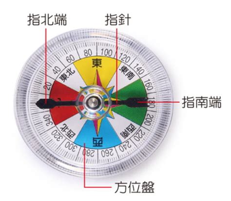 指北針|【指北針】用「指南針」找回你的方向：開啟探索與前進的序章